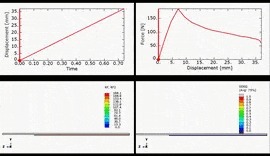 fea fem finite element analysis